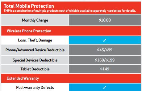 sprint cell insurance|Assurant Phone Insurance .